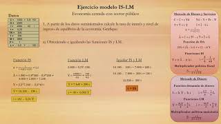 Ejercicio Práctico ISLM [upl. by Eillek121]