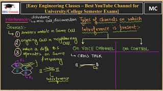 CoChannel and Adjacent Cell Interference in Mobile Computing  Mobile Communication Lectures Hindi [upl. by Aiehtela]