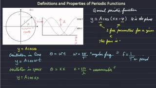 ERTH413613 Introduction to Spectral Analysis [upl. by Wincer]