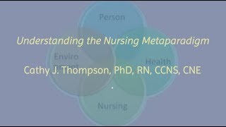 Understanding the Nursing Metaparadigm [upl. by Valenba]