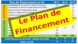 Plan de Financement Prévisionnel  Quoi Pourquoi Comment Pour Qui Quand en 10 mn [upl. by Kirst]