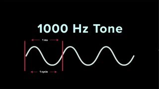 Understanding Frequency  iZotope Pro Audio Essentials [upl. by Lemrej500]