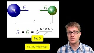 Calculating the Gravitational Force [upl. by Haldas]