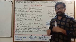 Part 19  Estimating and Costing  Detailed estimate  Rough cost estimate  Types of estimate  SSC [upl. by Annawek]