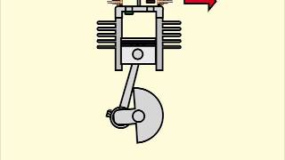 How a basic compressor works [upl. by Ennavoj]