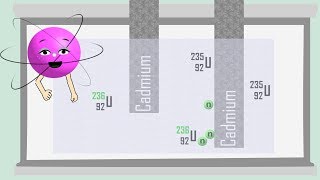 Kernspaltung und Kettenreaktion  einfach erklärt [upl. by Rehpotisrhc]