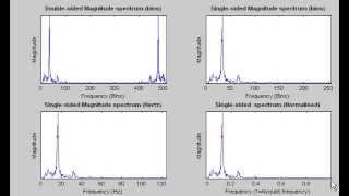 Plotting Frequency Spectrum using Matlab [upl. by Enerol]