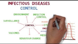 The basics of controlling infectious diseases [upl. by Kamal]