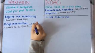 Warfarin Toxicity management in 1 minute [upl. by Anela2]