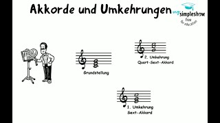 Musiktheorie Akkorde in Umkehrungen [upl. by Hanny308]