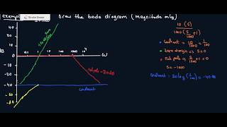 How to Draw a Bode Plot Part 2 [upl. by Enecnarf]