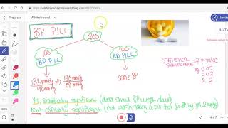 Statistical significance vs Clinical significance [upl. by Augusto]