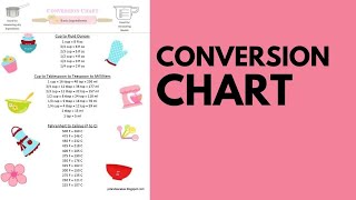 Conversion Chart [upl. by Avevoneg]