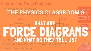 Force Diagrams [upl. by Lehman771]