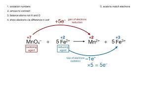 balancing a redox reaction  oxidation number method [upl. by Heintz]