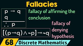 Fallacies [upl. by Goldston473]