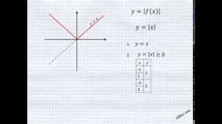 График функции с модулем [upl. by Eimmas]