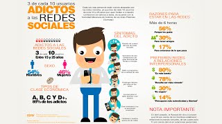 Cómo hacer una infografía [upl. by Naicad773]