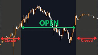 When do stock markets openclose [upl. by Liberati]