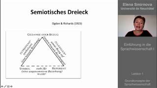 Einführung in die Sprachwissenschaft Thema 1  Grundkonzepte [upl. by Yousuf314]