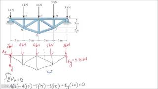 536 Method of Sections [upl. by Odnumyar95]