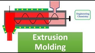 Extrusion Molding [upl. by Langan]