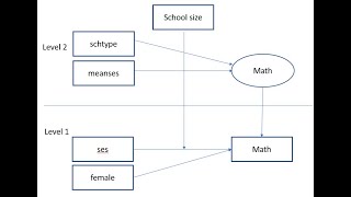 Multilevel regression using Stata Modeling twolevel data Dec 2019 [upl. by Orsini]