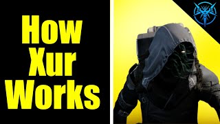 Destiny 2 How Does Xur Work  All Possible Xur Locations [upl. by Nalo]