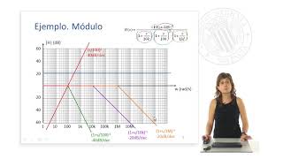 Diagrama de Bode Raices reales   UPV [upl. by Doi]