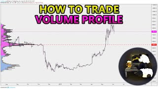 How to Trade Volume Profile VPVR VWAP  and VPSR Analysis Stocks Crypto Forex [upl. by Rheingold53]