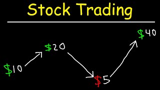 Stock Trading Strategies for Beginners [upl. by Ordnasela187]