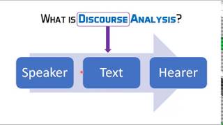 Introduction to Discourse Analysis [upl. by Wollis174]