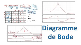 Diagrammes de Bode Exercices corrigés [upl. by Aerbas]