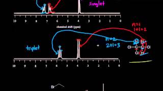 Multiplicity n  1 rule  Spectroscopy  Organic chemistry  Khan Academy [upl. by Liederman]