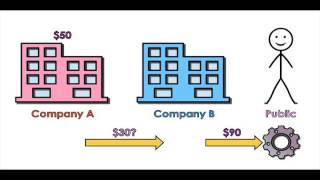 What is a Transfer Price [upl. by Klement]