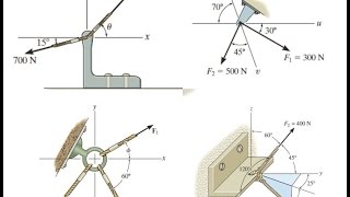 Chapter 2  Force Vectors [upl. by Monsour]