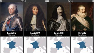 Timeline of the Rulers of France [upl. by Joletta]