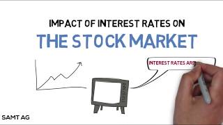 How do Interest Rates Impact the Stock Market [upl. by Irrem]