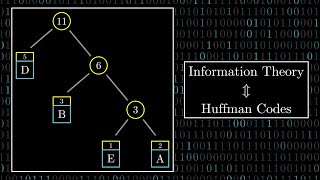 Huffman Codes An Information Theory Perspective [upl. by Hillery942]