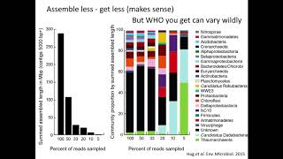 Metagenome Assembly Binning and Extracting Genomes [upl. by Eluk]