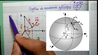 Cours de la Mécanique du point matériel  Chapitre 1 Cinématique Système de coordonnées Sphérique [upl. by Ronoc]