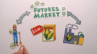 Futures Market Explained [upl. by Beisel777]