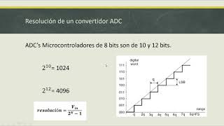 Convertidor Analógico Digital [upl. by Anitap]