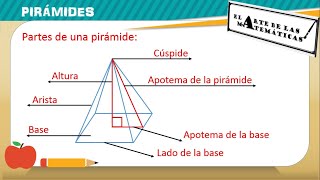 Pirámides rectas de base cuadrada y triangular [upl. by Donelu]