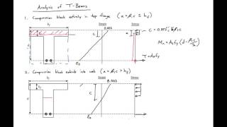 6  Analysis of Reinforced Concrete TBeams [upl. by Assillim]