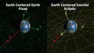 Orbital Frames of Reference [upl. by Ennairda]