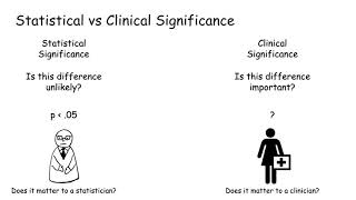 Statistical vs Clinical Significance [upl. by Sitelc818]