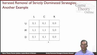 GTO302 Strictly Dominated Strategies and Iterative Removal [upl. by Justina195]