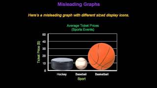 Identifying Misleading Graphs  Konst Math [upl. by Nylad554]