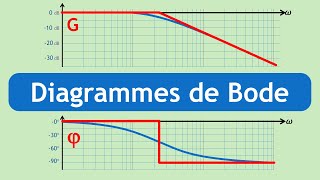 S01 E07 Asservissements  Diagrammes de Bode  Introduction [upl. by Ardin]